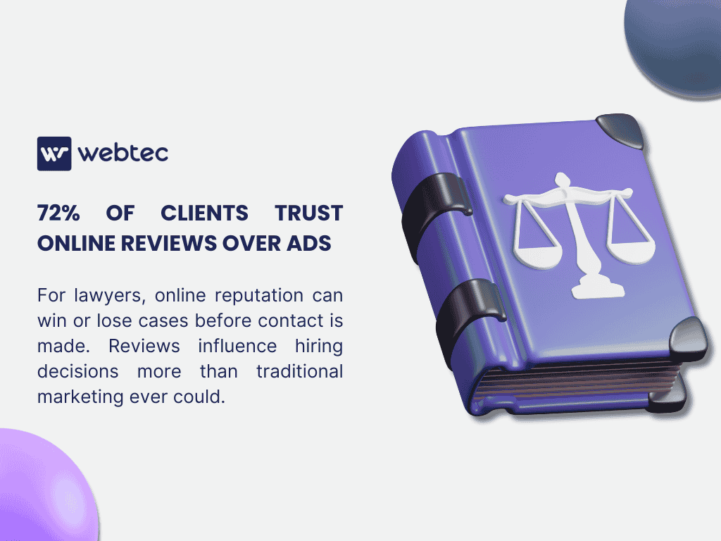 A graphic with a book featuring a scales of justice symbol, with text: "72% of Clients Trust Online Reviews Over Ads. For lawyers, online reputation can win or lose cases before contact is made. Reviews influence hiring decisions more than traditional marketing ever could." This compares online reviews vs. ads for lawyers in SEO.